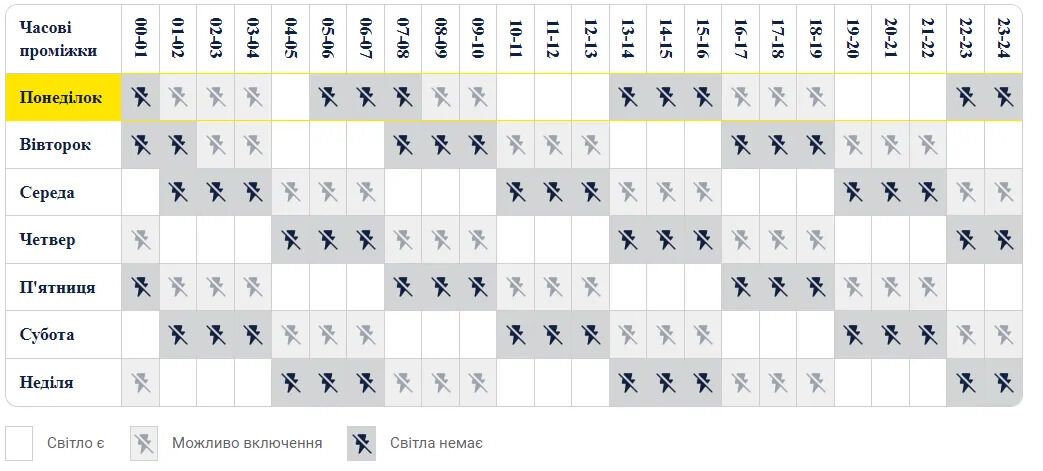 График отключений света в Одесской области