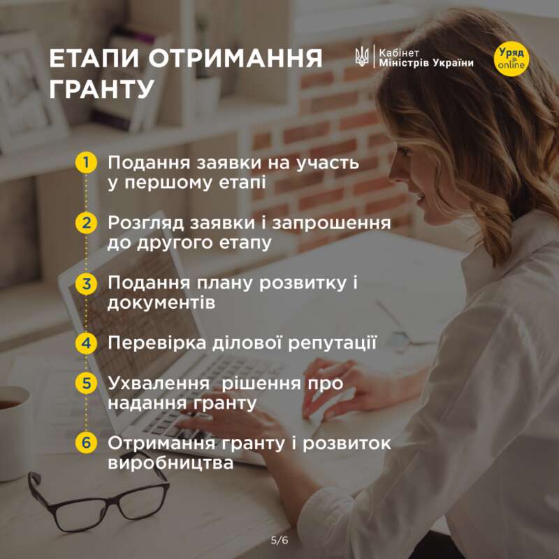 Как получить грант до $15 тысяч украинским предпринимателям Як отримати грант до $15 тисяч українським підприємицям