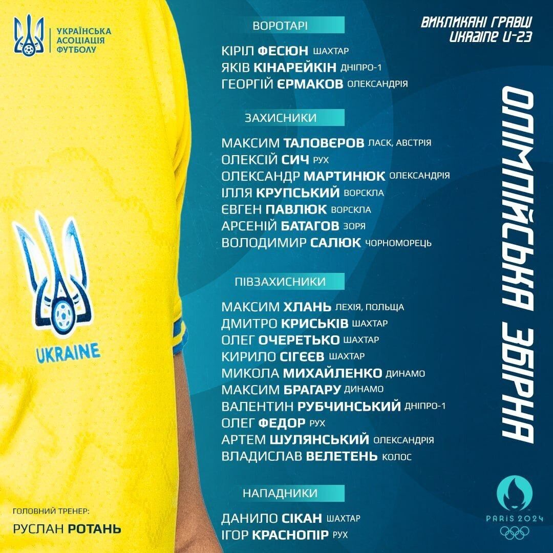 Без звезд, но с одним участником Евро-2024: Ротань назвал расширенный состав сборной Украины на ОИ-2024 dqxikeidqxitkant