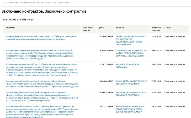 ГОСКОНТРАКТИ ТОВ «АВ-ТЕХНОСТРОЙ»