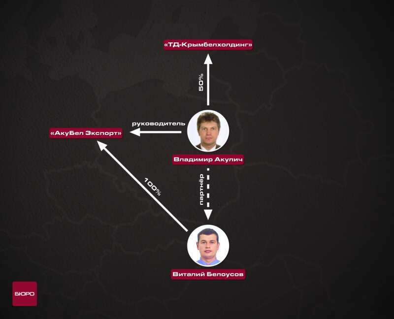 Viktor Krejdich i Fyodor Povnyj