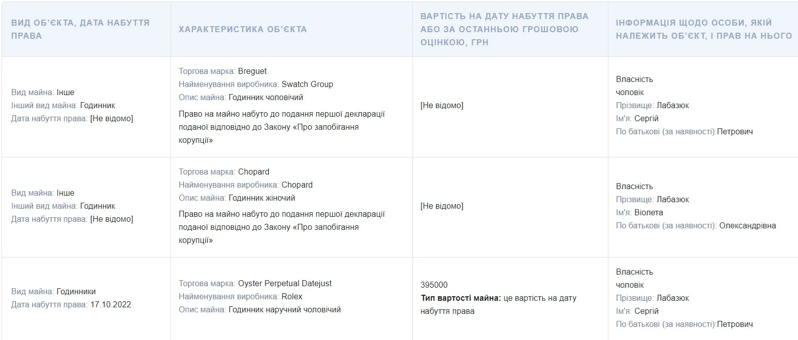Из декларации Виолетты Лабазюк