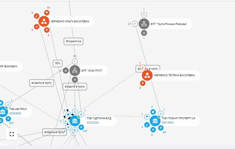 ’’ГИДРОИНЖ-СТРОЙ’’ входит в “КСМ-Групп”