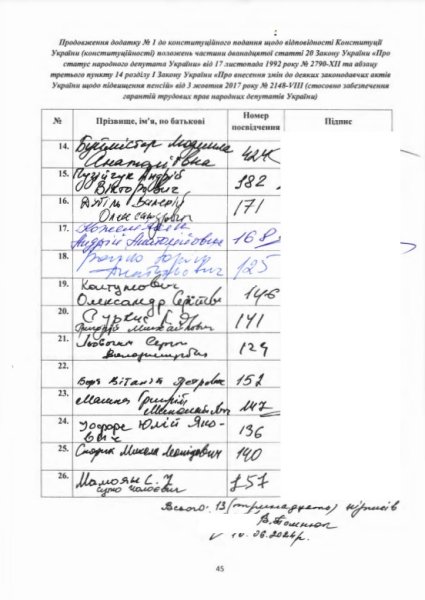 Pensions of peoples deputies, who signed the constitutional submission, page of signatures 2