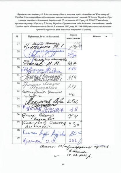 Pensions of peoples deputies, who signed the constitutional submission, page of signatures 3