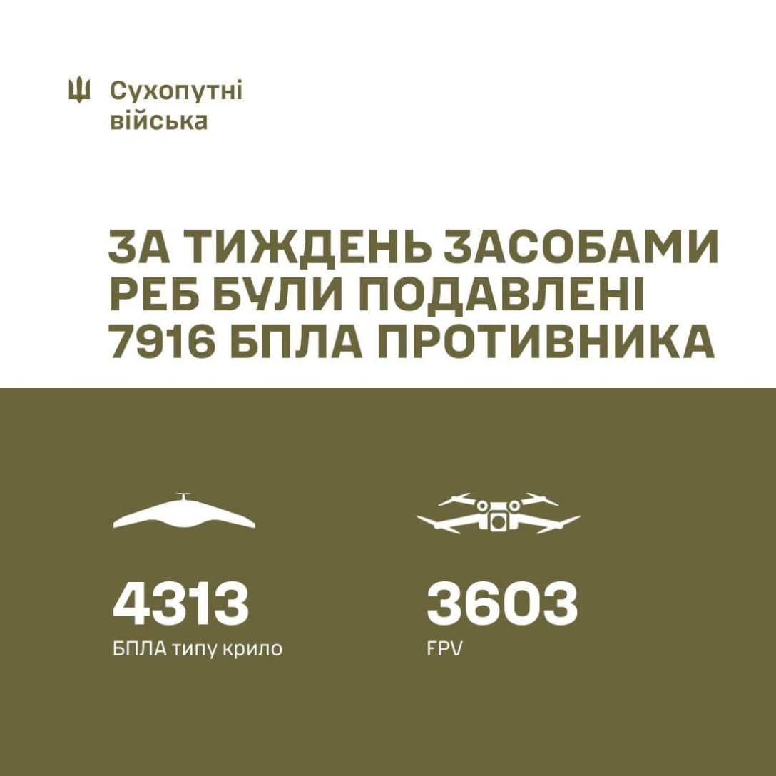 ефективність РЕБ ЗСУ проти дронів ЗС РФ станом на 26 липня РЭБ в ВСУ, ВСУ против дронов РФ, Сухопутные войска статистика, Павлюк 26 июля dqxikeidqxitkant