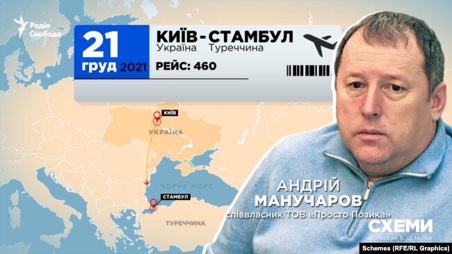 21 декабря 2021 года Манучаров сел на рейс Киев-Стамбул и больше в Украину не возвращался