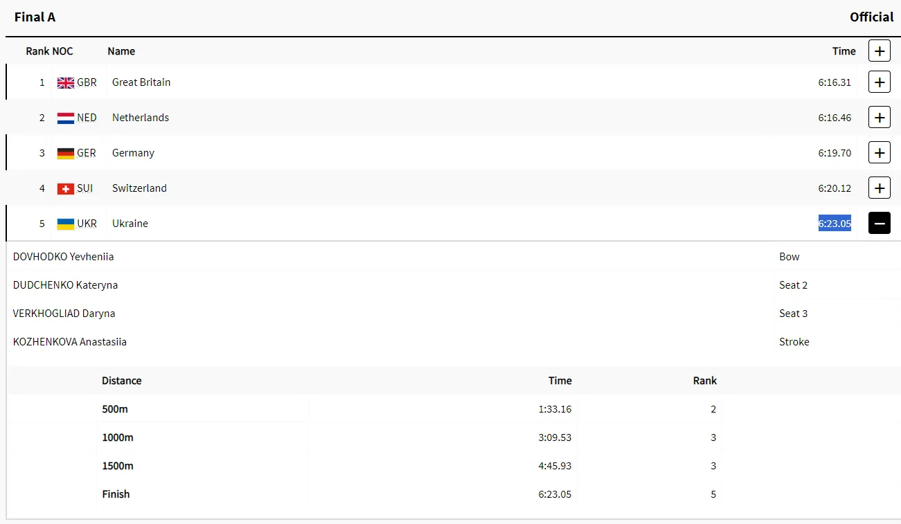 Українки драматично втратили