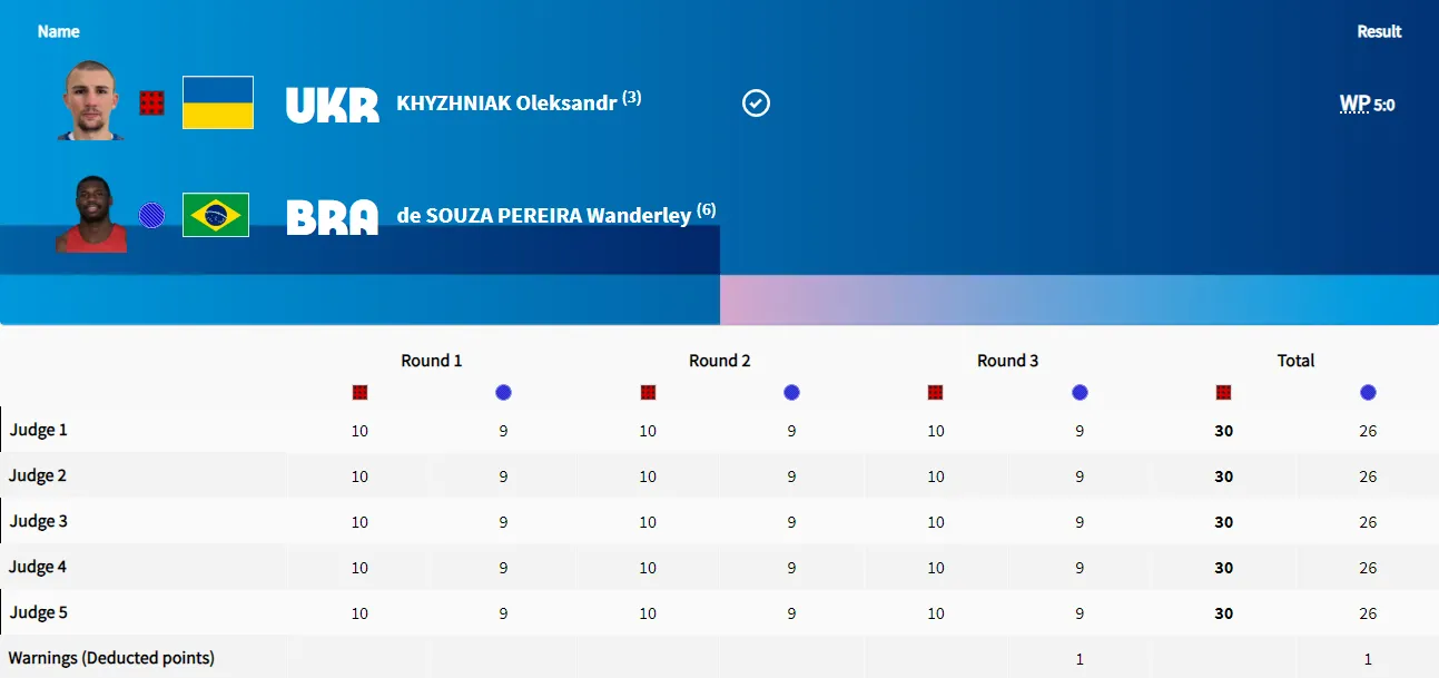 Український боксер Хижняк розгромив суперника та вийшов до півфіналу Олімпіади-2024, гарантувавши собі медаль