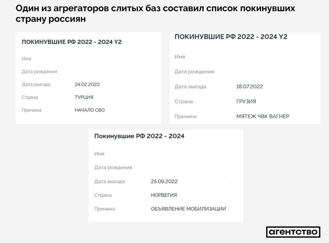 База даних ФСБ dqxikeidqxitkant