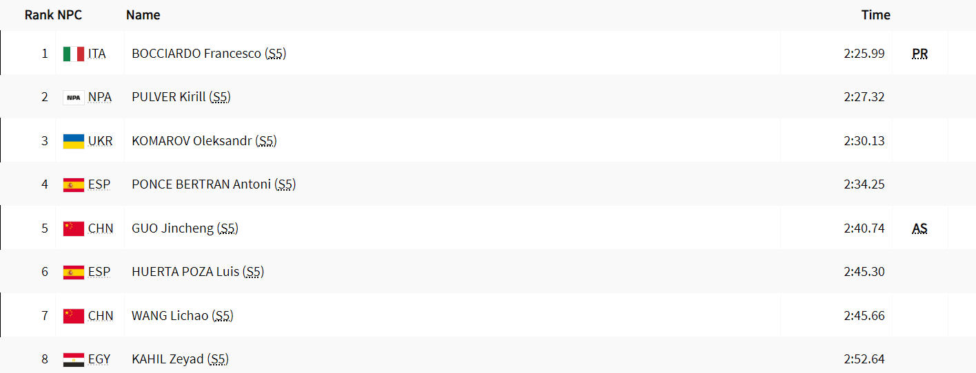Плавець з Маріуполя відмовився від фото поряд із росіянином на нагородженні Паралімпіади-2024