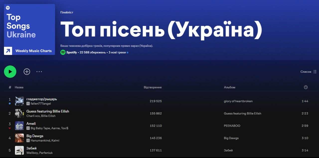 Українці масово слухають російські треки попри війну, що триває dqxikeidqxiqqeant