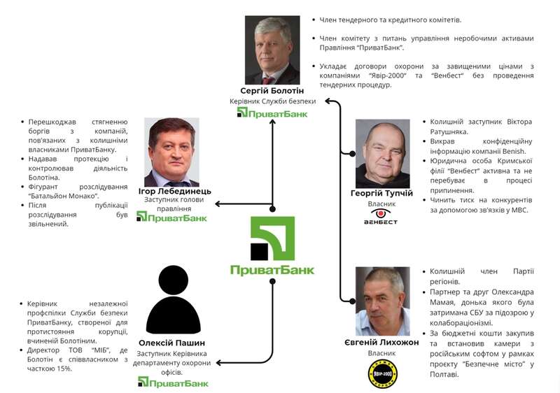 Охранная орбита ПриватБанка по состоянию на 2021 год.