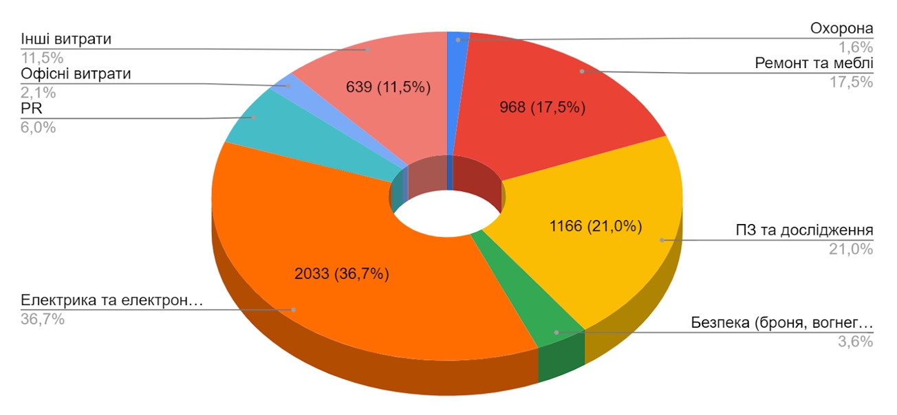 Тендеры ПриватБанк 2017-2024 годы