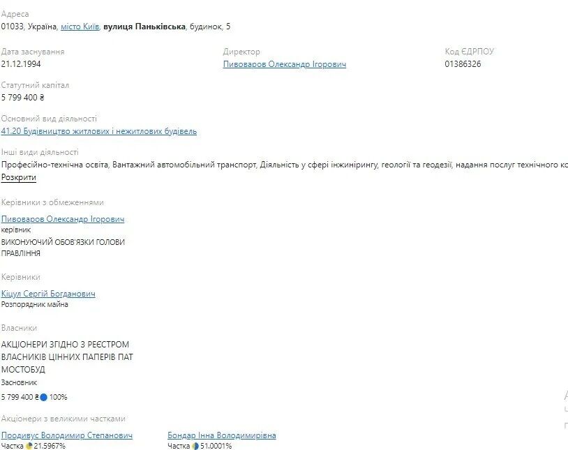    21,6%   dqxikeidqxitkant