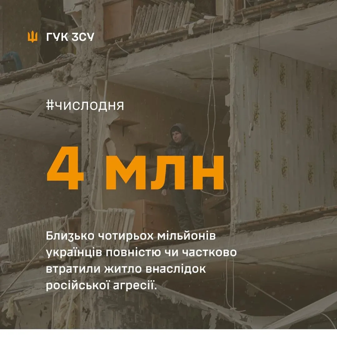 Horrifying number: it has become known how many Ukrainians lost their homes due to Russian aggression dqxikeidqxitkant