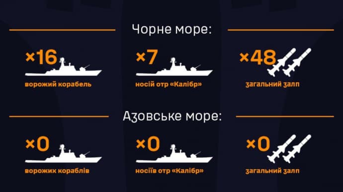 Occupiers deployed 16 ships to the Black Sea dqxikeidqxiqqeant