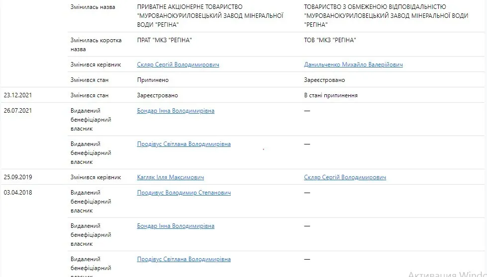 Завод дважды находился в статусе прекращения деятельности