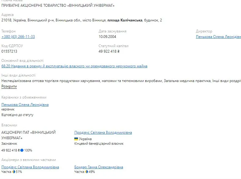Светлана Продивус является совладелицей ЧАО ’’Винницкий Универмаг’’