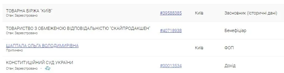Жена Евгения Шаптали Ольга с 2016 года работает помощницей судьи Конституционного суда