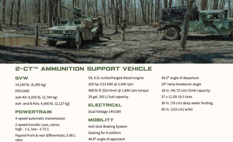 Фото: AM General | Характеристики HUMVEE Hawkeye MHS dqxikeidqxitkant