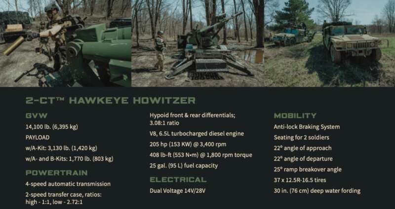 Фото: AM General | Характеристики HUMVEE Hawkeye MHS