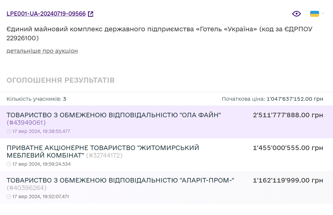 Results of the hotel privatization