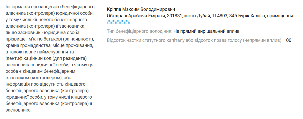 Information about the beneficiaries