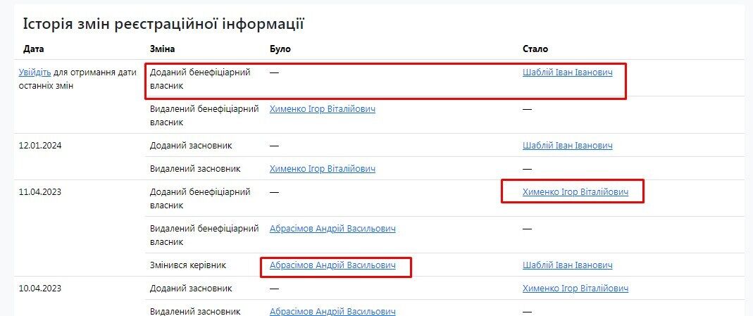 Абросімова замінив Іван Шаблій