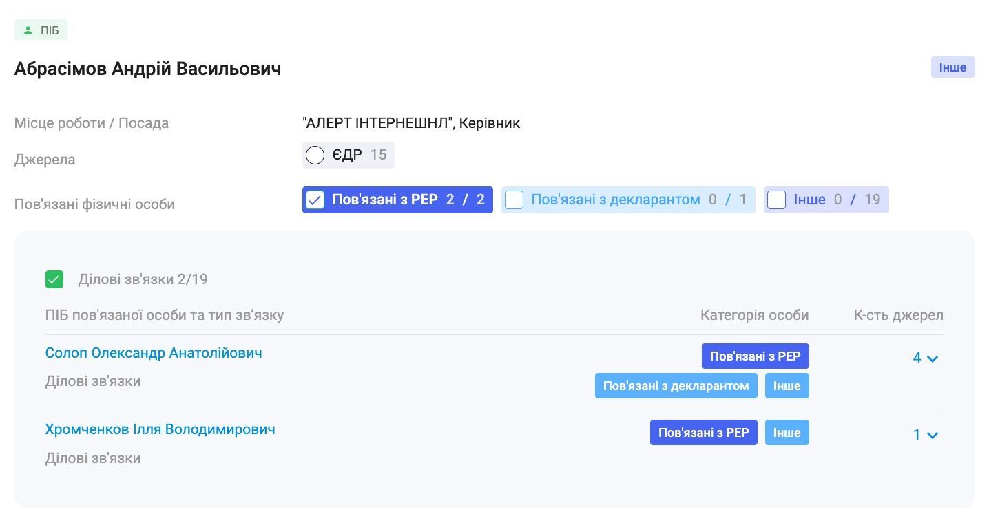 Андрій Абросімов був діловим партнером Олександра Солопа