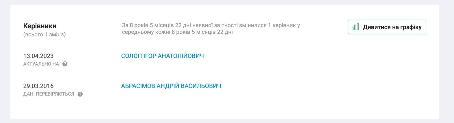 До Игоря Солопа компанией управлял Андрей Абросимов