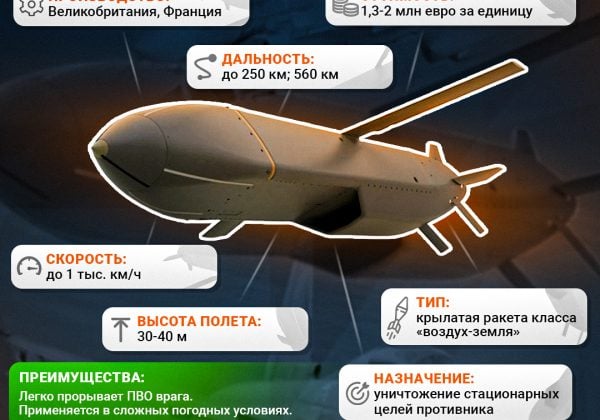 Storm Shadow/SCALP EG, шедоу, Storm Shadow інфографіка Storm Shadow/SCALP EG, шедоу, Storm Shadow інфографіка dqxikeidqxiqqeant