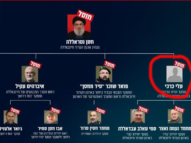 ЦАХАЛ знищив фактично все керівництво ”Хезболли” — фото 1 ЦАХАЛ знищив фактично все керівництво ”Хезболли” — фото 1