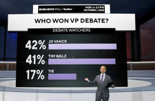 В США состоялись первые дебаты кандидатов в вице-президенты Вэнса и Уолза: какие заявления прозвучали dqxikeidqxitkant
