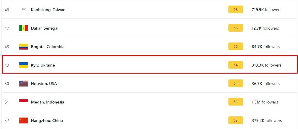 У Києві знову різко погіршилась якість повітря: у КМДА розповіли, коли поліпшиться ситуація dqxikeidqxitkant