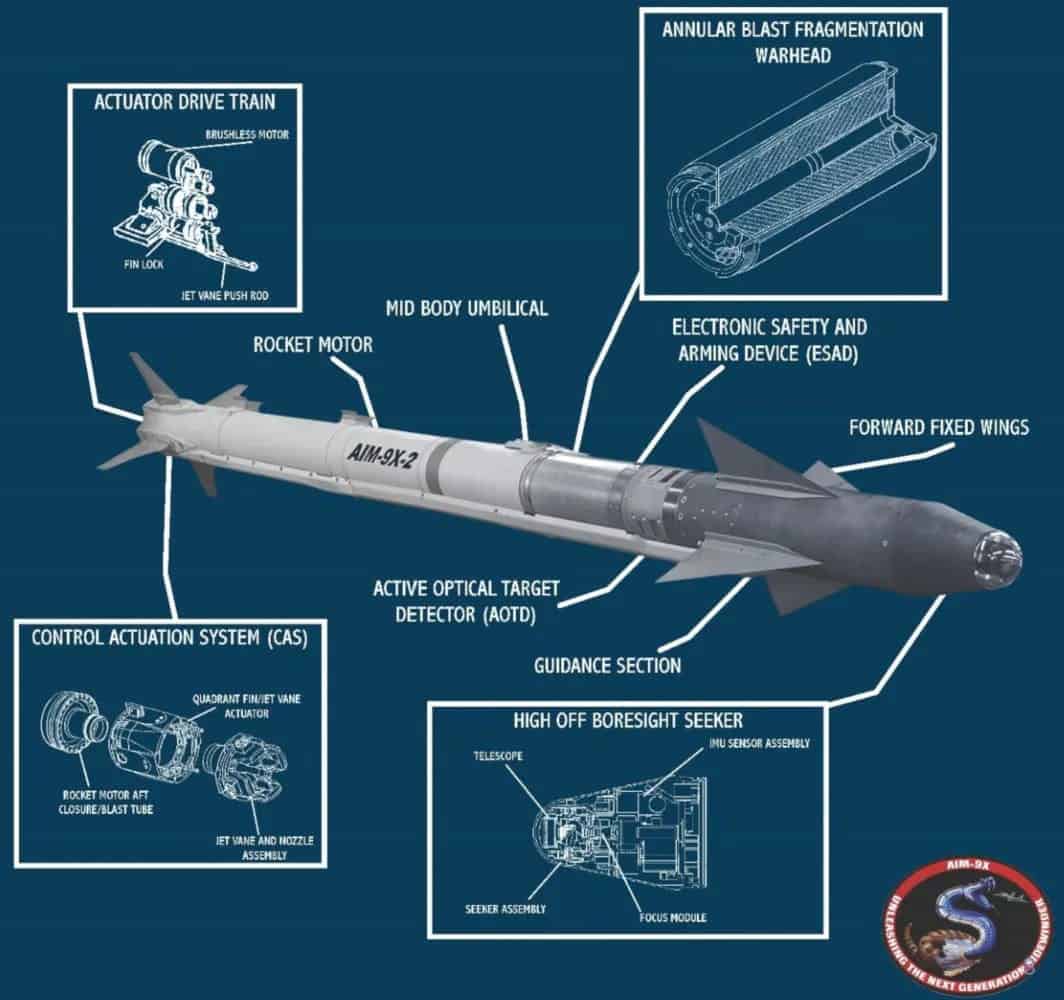 AIM-9X Block II