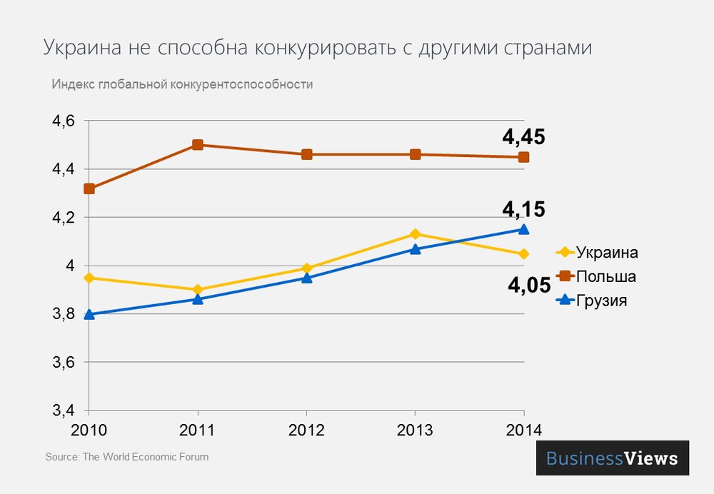 Индекс глобальной конкурентоспособности Индекс глобальной конкурентоспособности