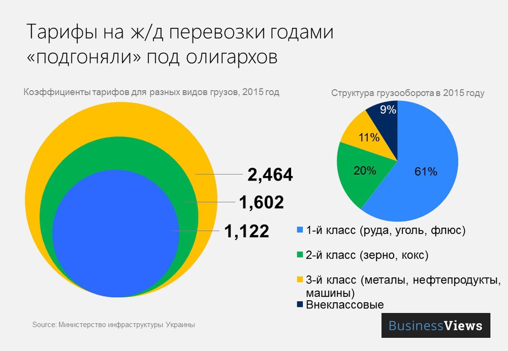 Тарифы на железнодорожные перевозки Тарифы на железнодорожные перевозки