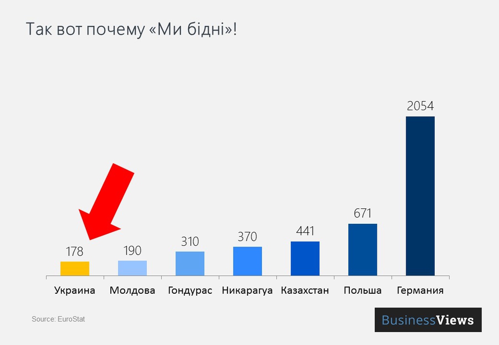 Почему мы бедные Почему мы бедные