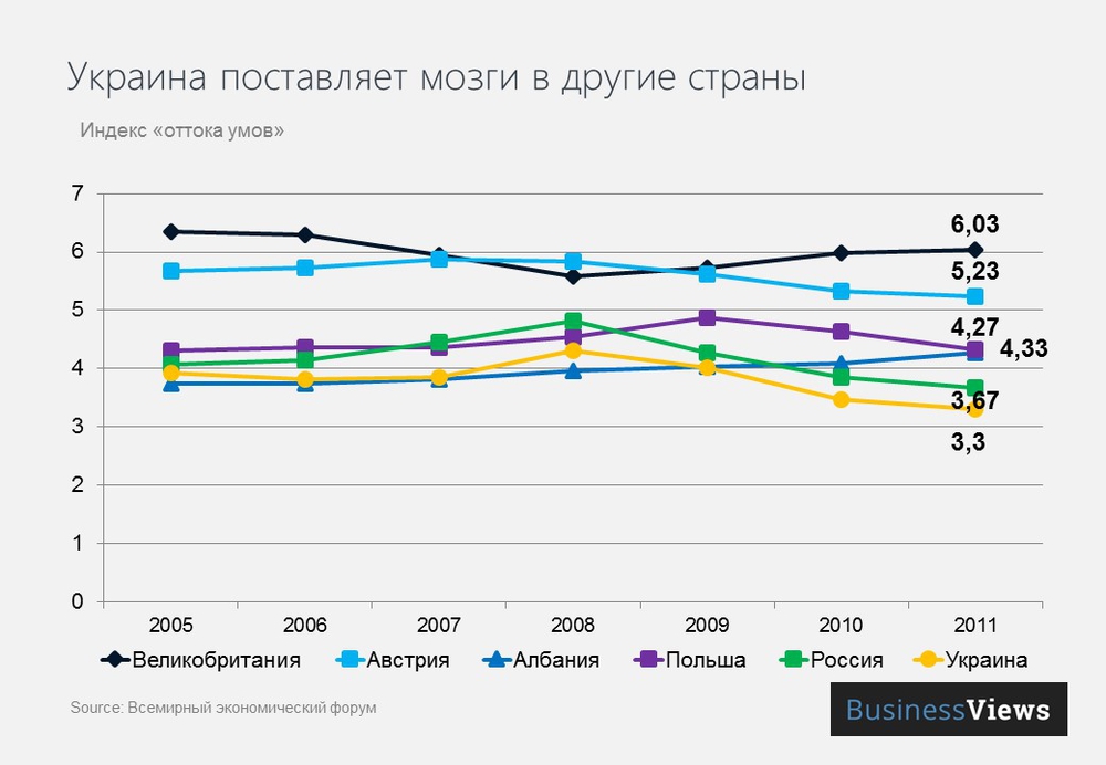 Индекс оттока умов Индекс оттока умов