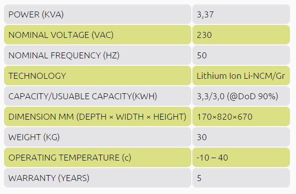Українці створили гідного конкурента акумуляторам Tesla dqxikeidqxitkant