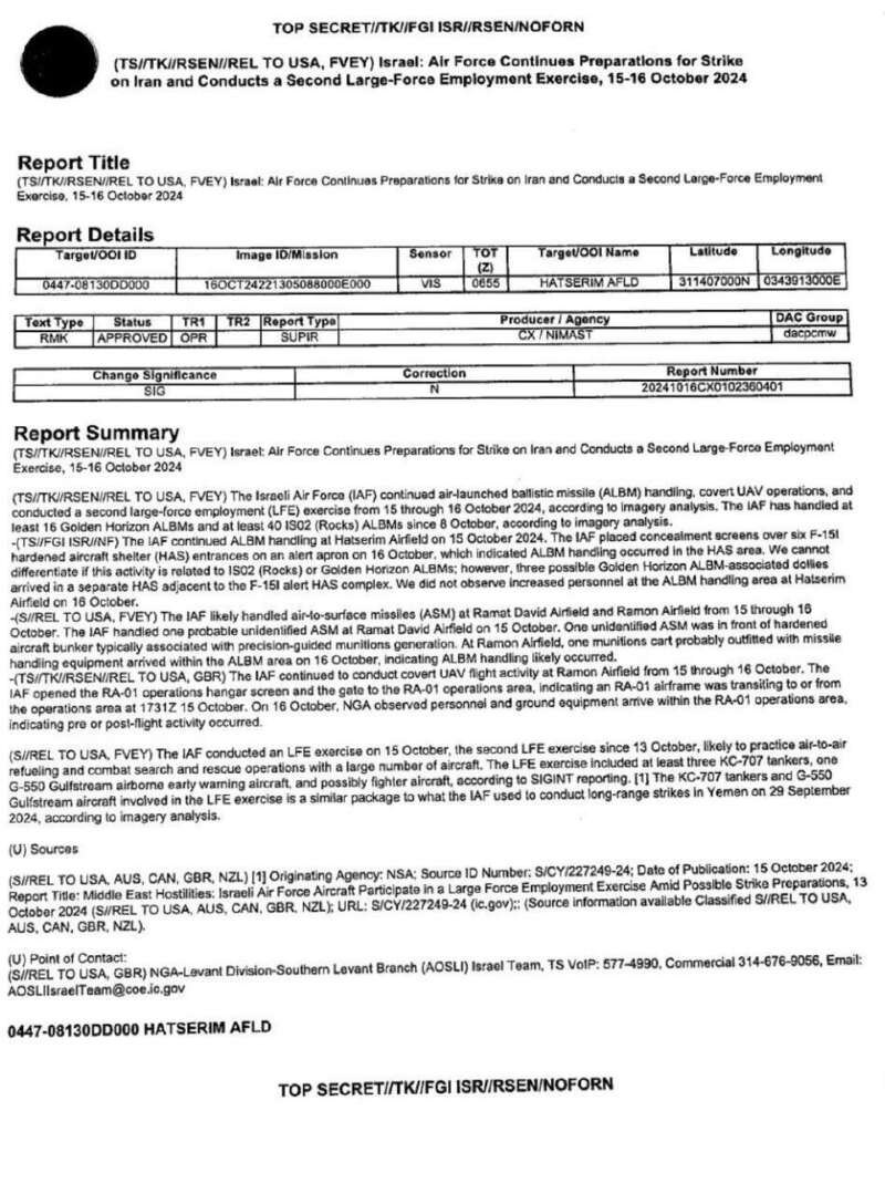 Ізраїль планує напасти на Іран: США розслідують витік високосекретних даних розвідки dqxikeidqxitkant