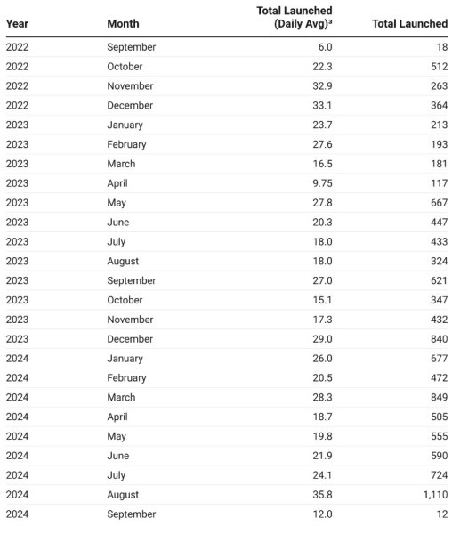 ракетные удары РФ dqxikeidqxitkant