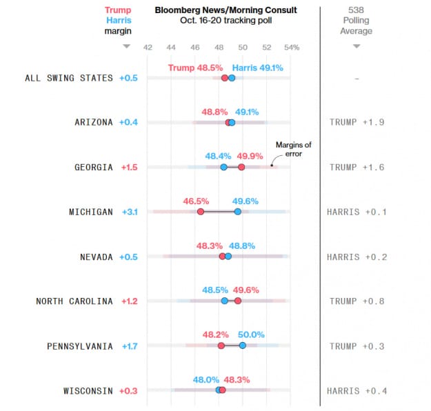 : Bloomberg dqxikeidqxitkant