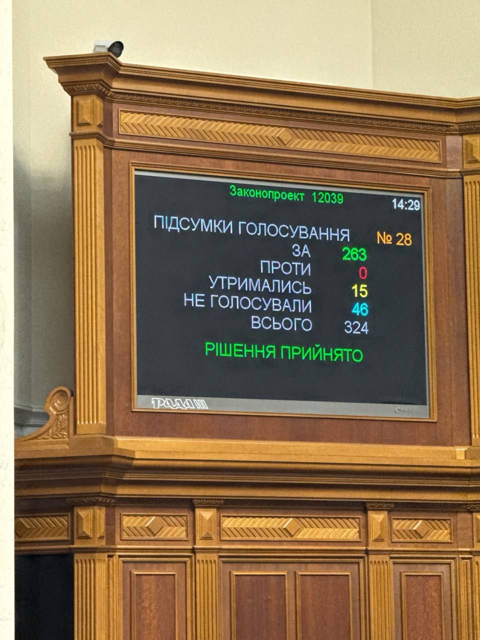 Результати голосування нардепів dqxikeidqxitkant