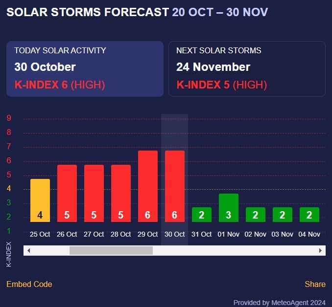 магнитная буря dqxikeidqxitkant