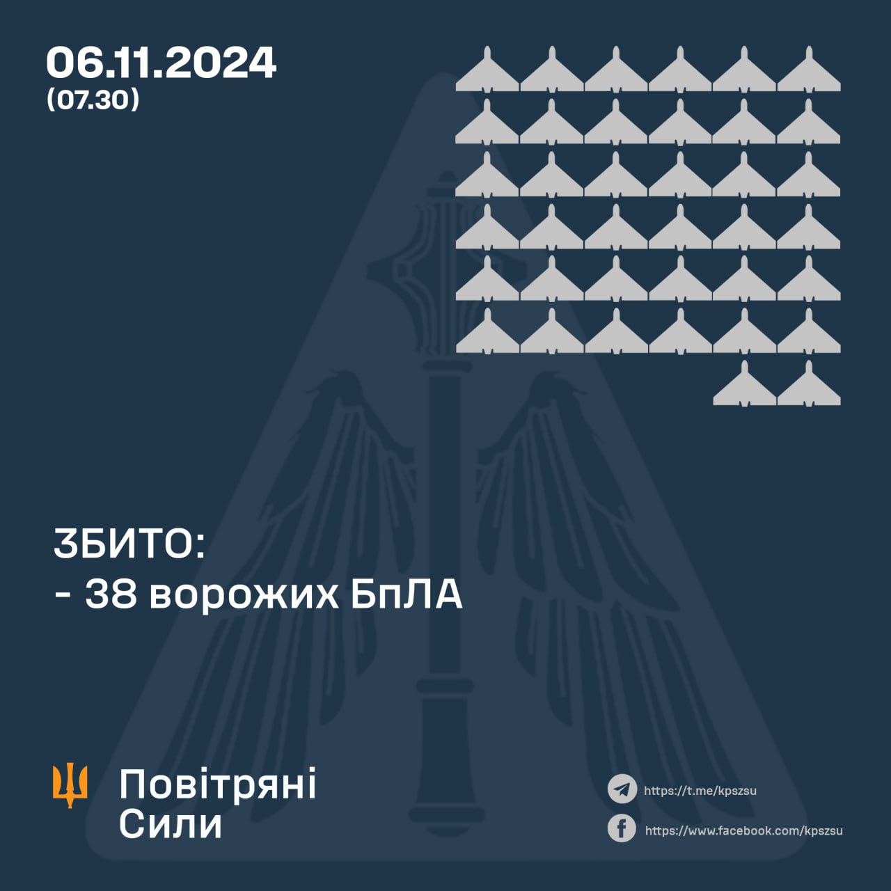 Окупанти атакували Україну цієї ночі ракетами та дронами: як відпрацювала ППО dqxikeidqxiqqeant