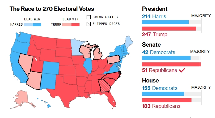 Долар підскочив до основних валют в очікуванні перемоги Трампа dqxikeidqxitkant