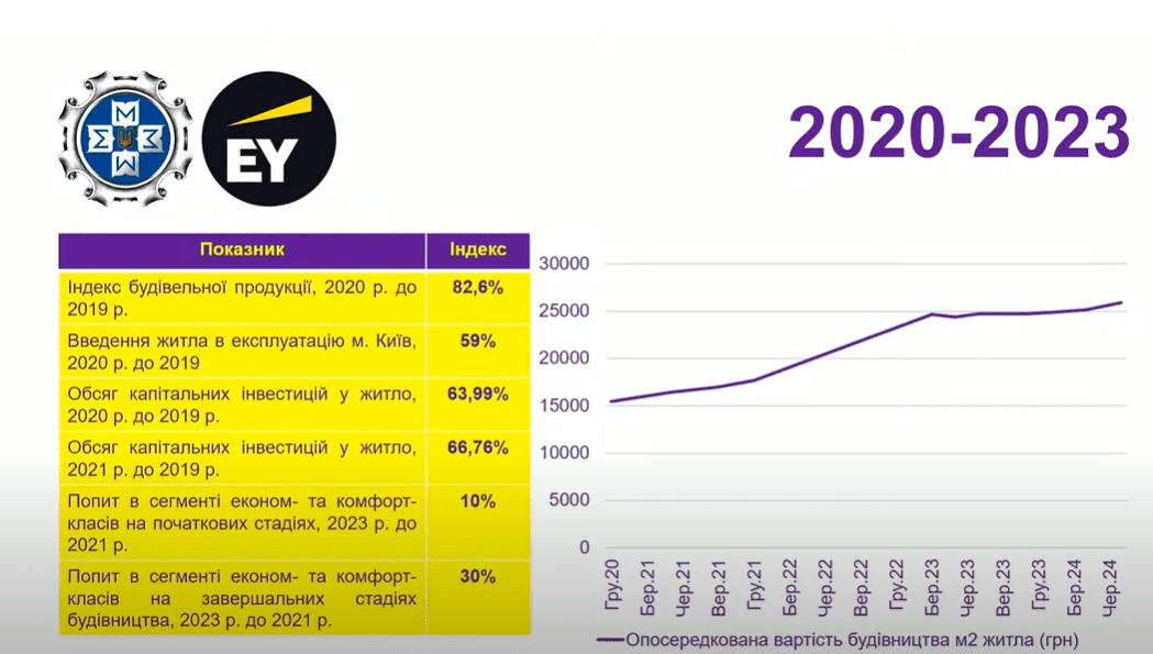 Мільярди для “Київміськбуду”: як столичні платники податків розрахуються за помилки влади dqxikeidqxitkant