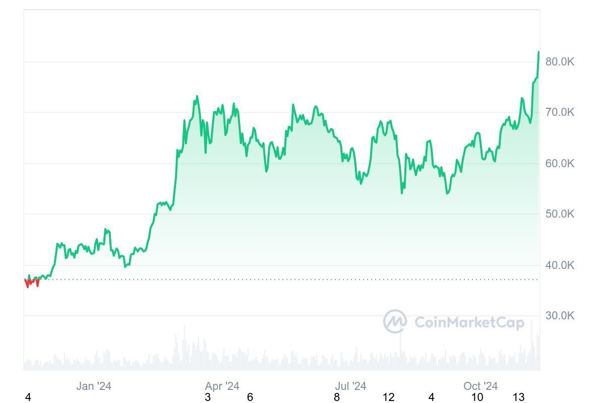 Курс биткоина обновил исторический рекорд. dqxikeidqxiqqeant